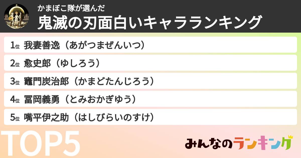 かまぼこ隊さんの「鬼滅の刃面白いキャラランキング」