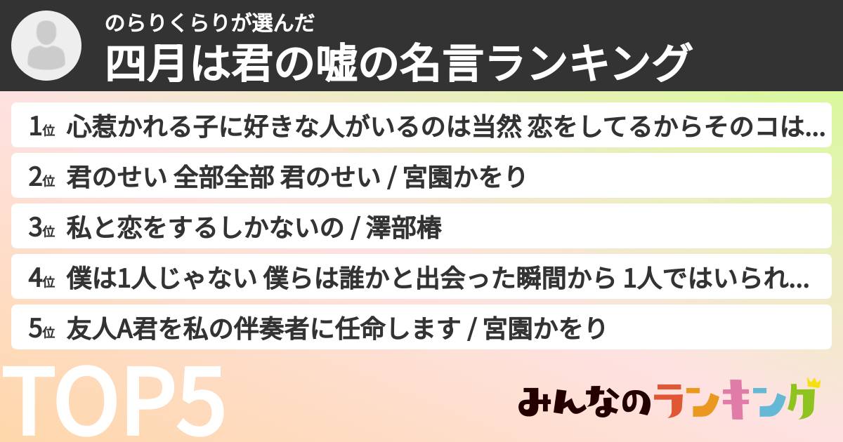 のらりくらりさんの「四月は君の嘘の名言ランキング」