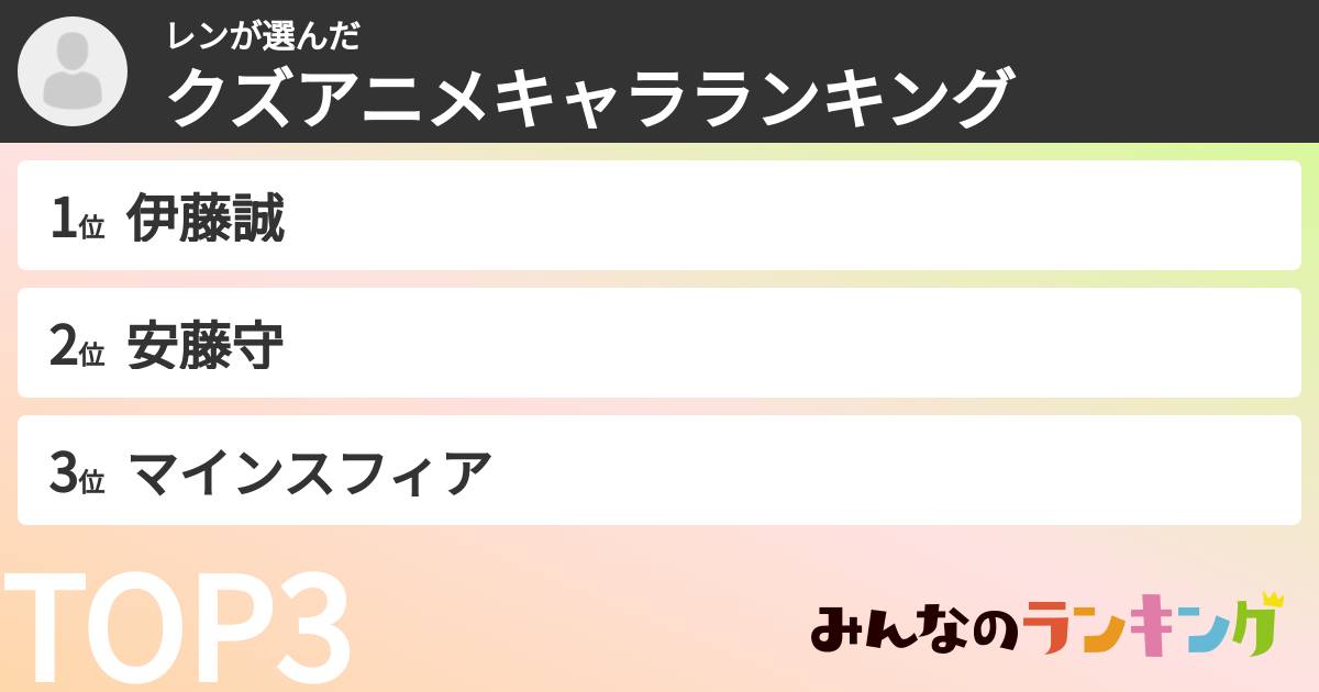 レンさんの「クズアニメキャラランキング」