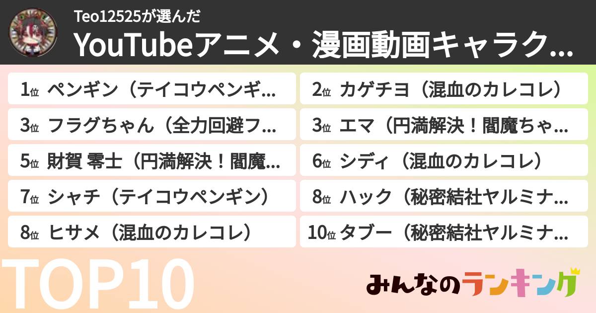 Teo12525さんの「YouTubeアニメ・漫画動画キャラクター人気ランキング」