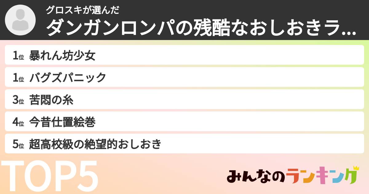 グロスキさんの「ダンガンロンパの残酷なおしおきランキング」