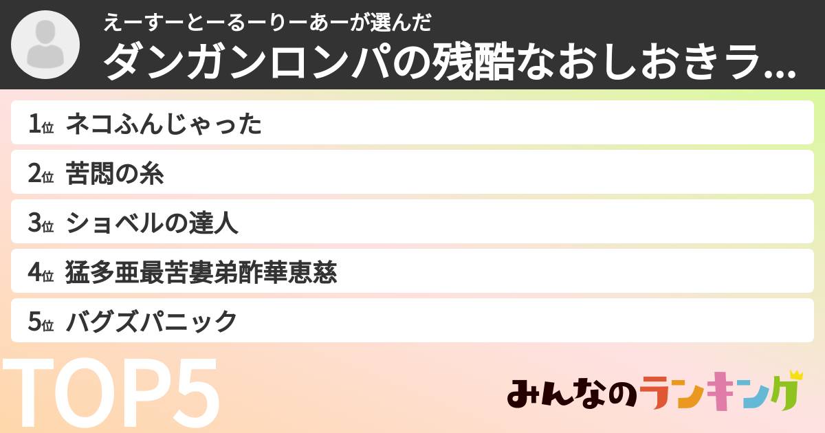 えーすーとーるーりーあーさんの「ダンガンロンパの残酷なおしおきランキング」