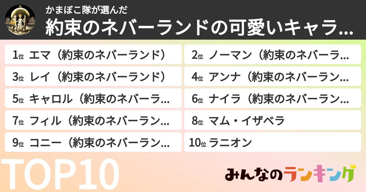 かまぼこ隊さんの「約束のネバーランドの可愛いキャラランキング」