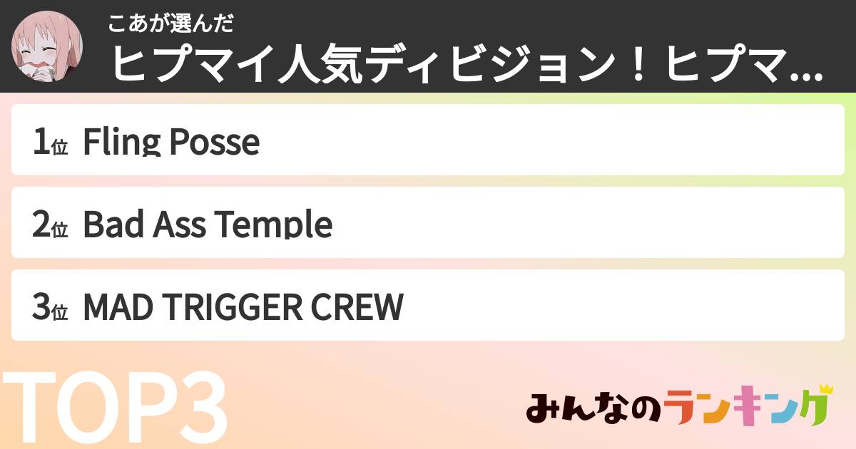 こあさんの「ヒプマイ人気ディビジョン！ヒプマイで1番人気のディビジョンは？ランキング」