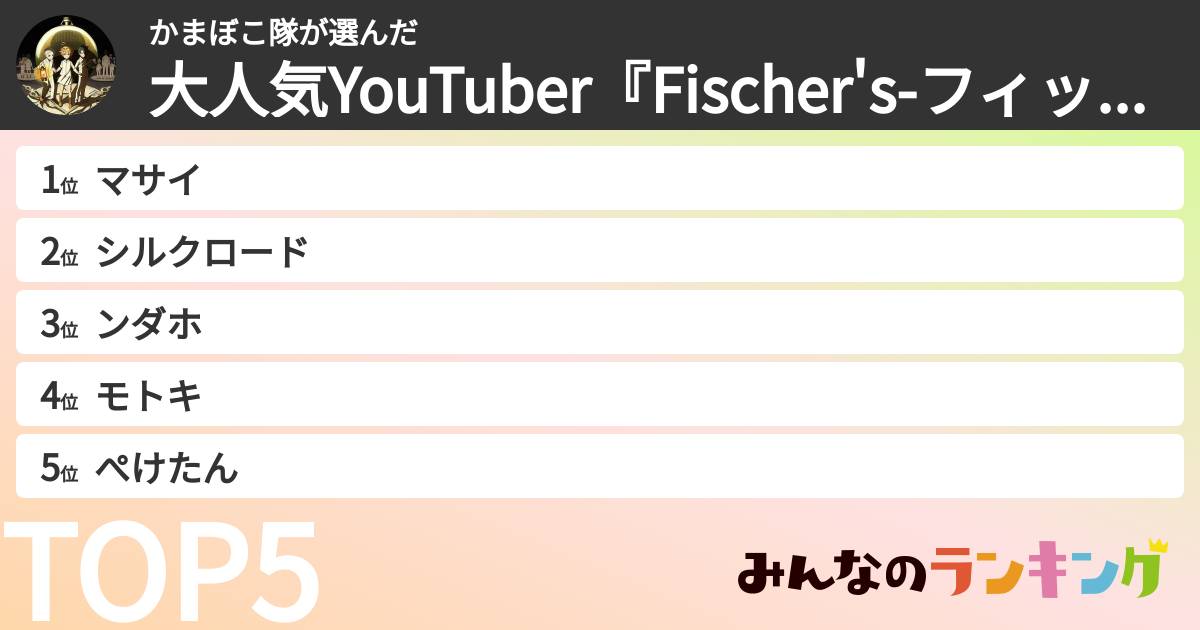 かまぼこ隊さんの「大人気YouTuber『Fischer's-フィッシャーズ』ランキング」