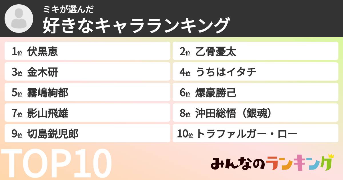 ミキさんの「好きなキャラランキング」