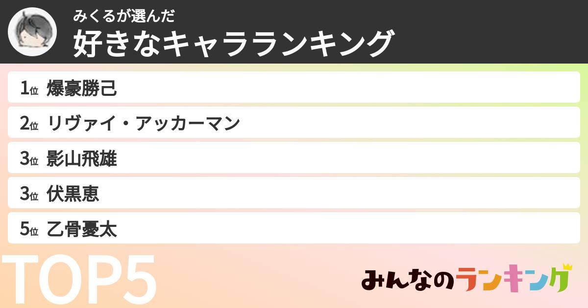 みくるさんの「好きなキャラランキング」