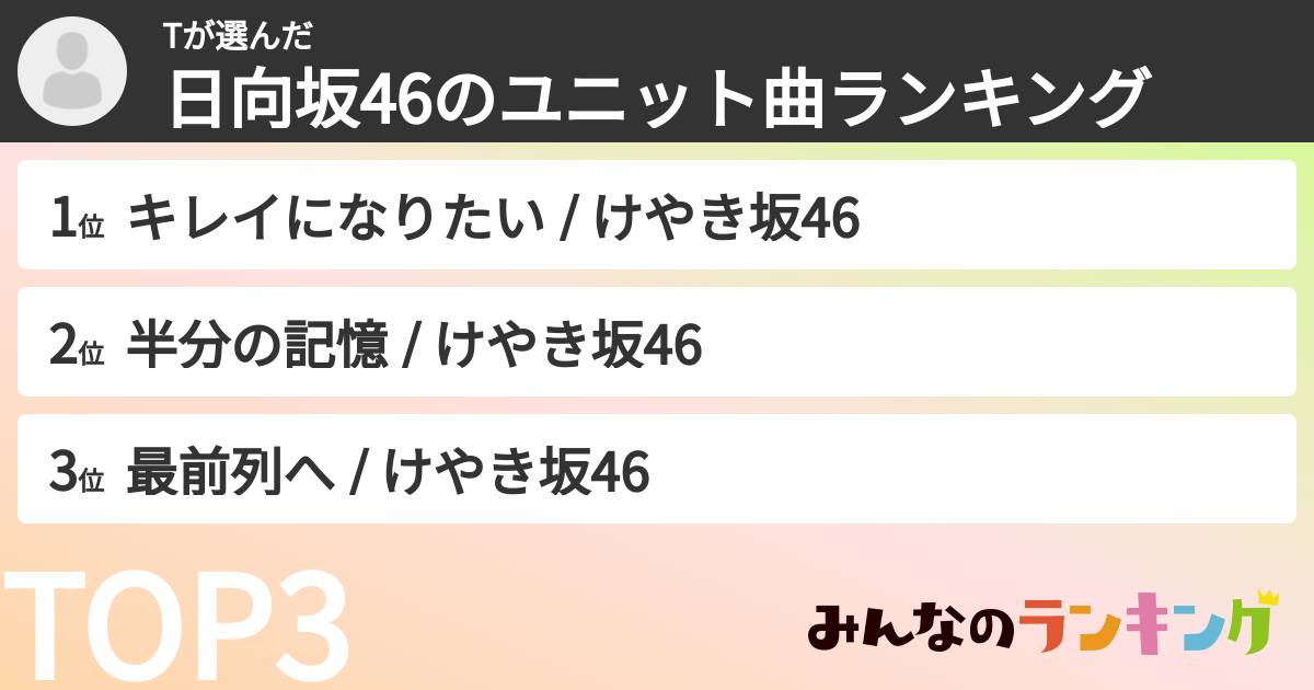 Tさんの「日向坂46のユニット曲ランキング」