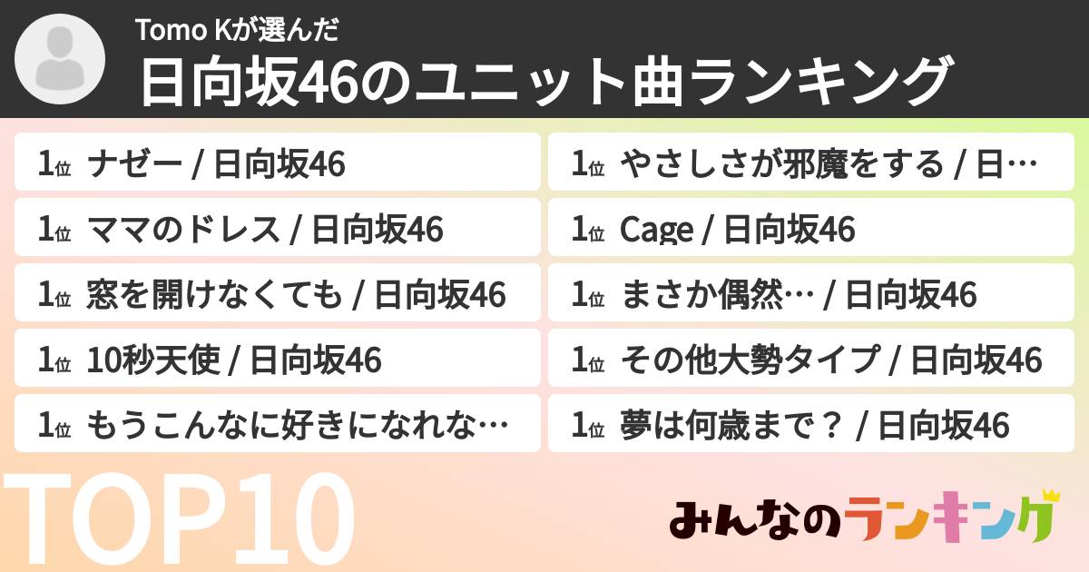 Tomo Kさんの「日向坂46のユニット曲ランキング」