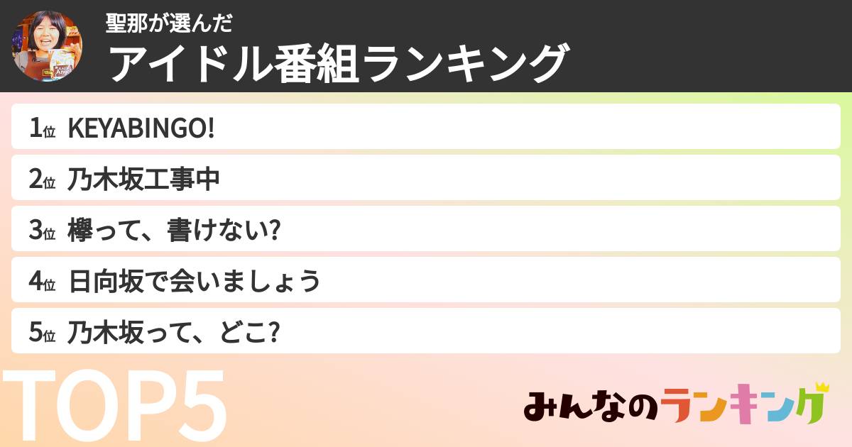 聖那さんの「アイドル番組ランキング」
