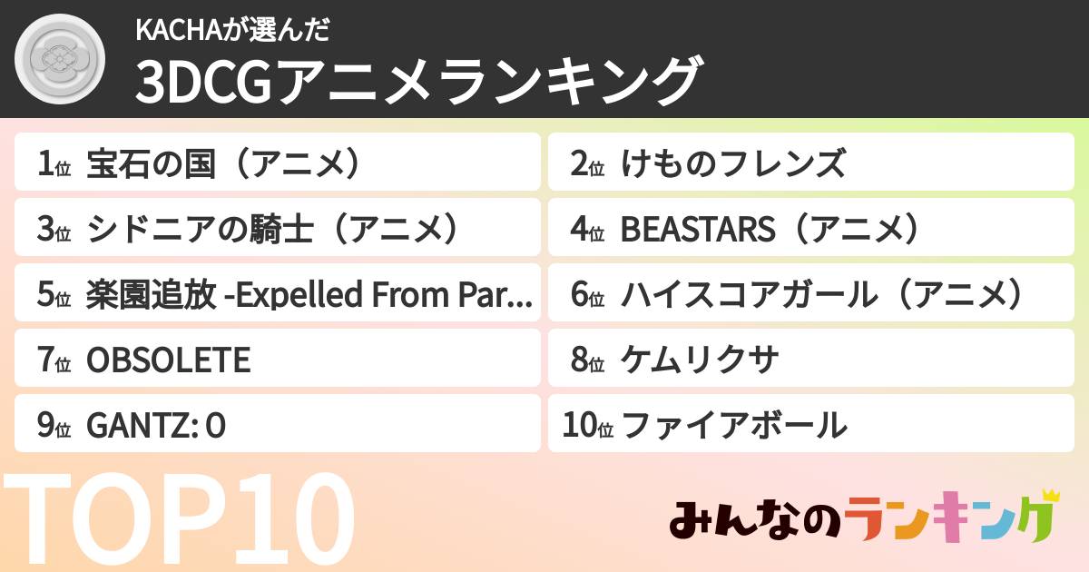 KACHAさんの「3DCGアニメランキング」