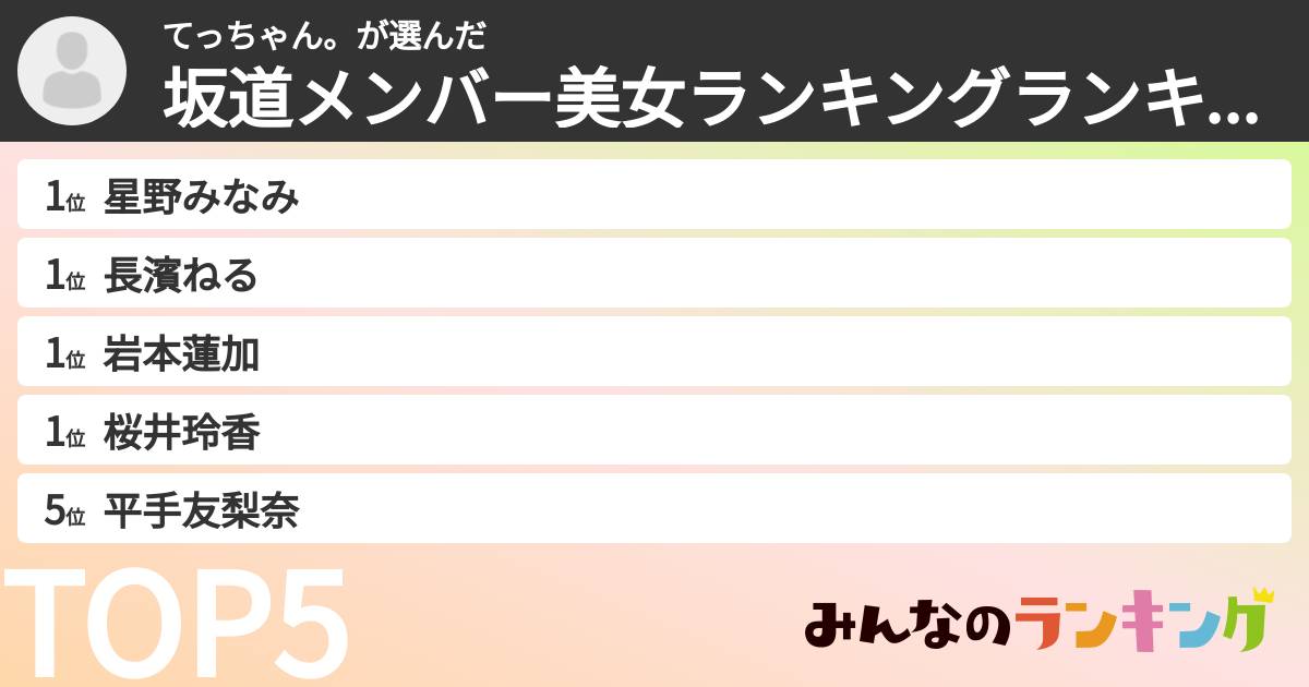 てっちゃん。さんの「坂道メンバー美女ランキングランキング」
