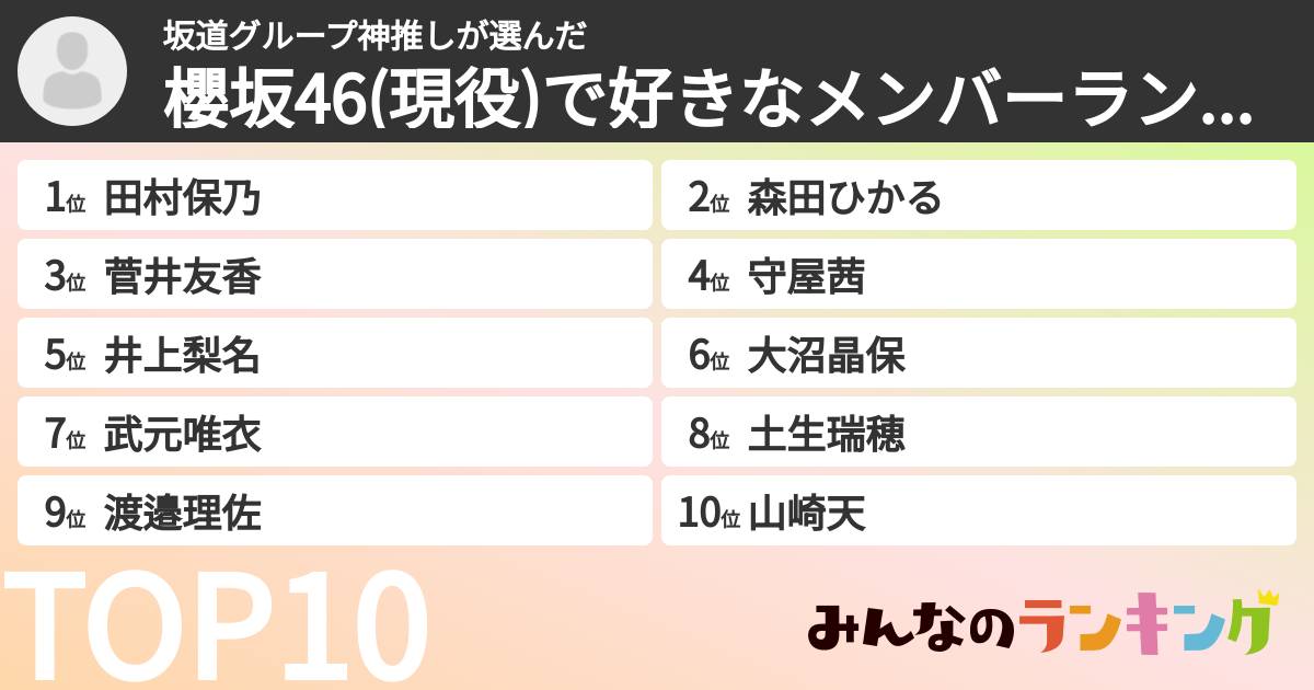 坂道グループ神推しさんの「櫻坂46(現役)で好きなメンバーランキング」
