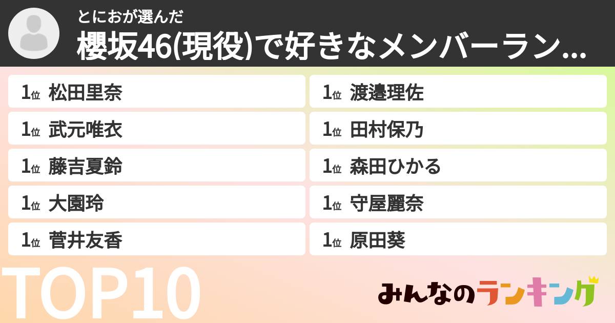 とにおさんの「櫻坂46(現役)で好きなメンバーランキング」