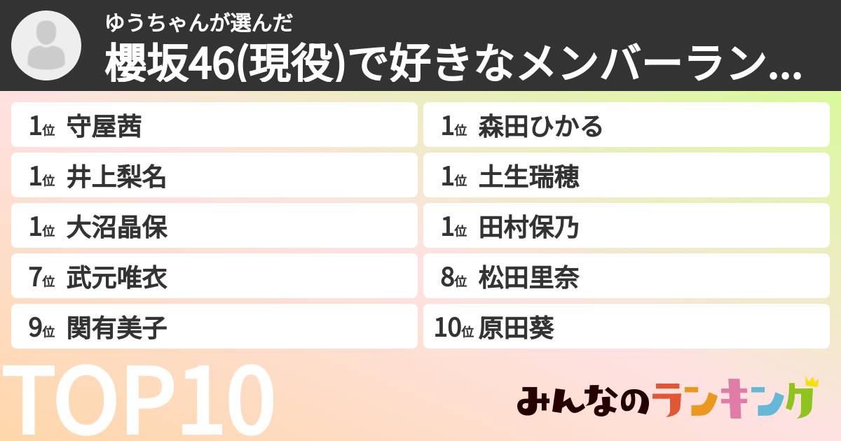 ゆうちゃんさんの「櫻坂46(現役)で好きなメンバーランキング」