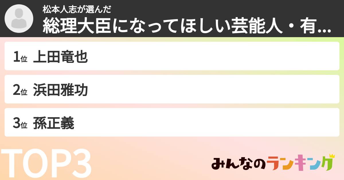 松本人志さんの「総理大臣になってほしい芸能人・有名人ランキング」