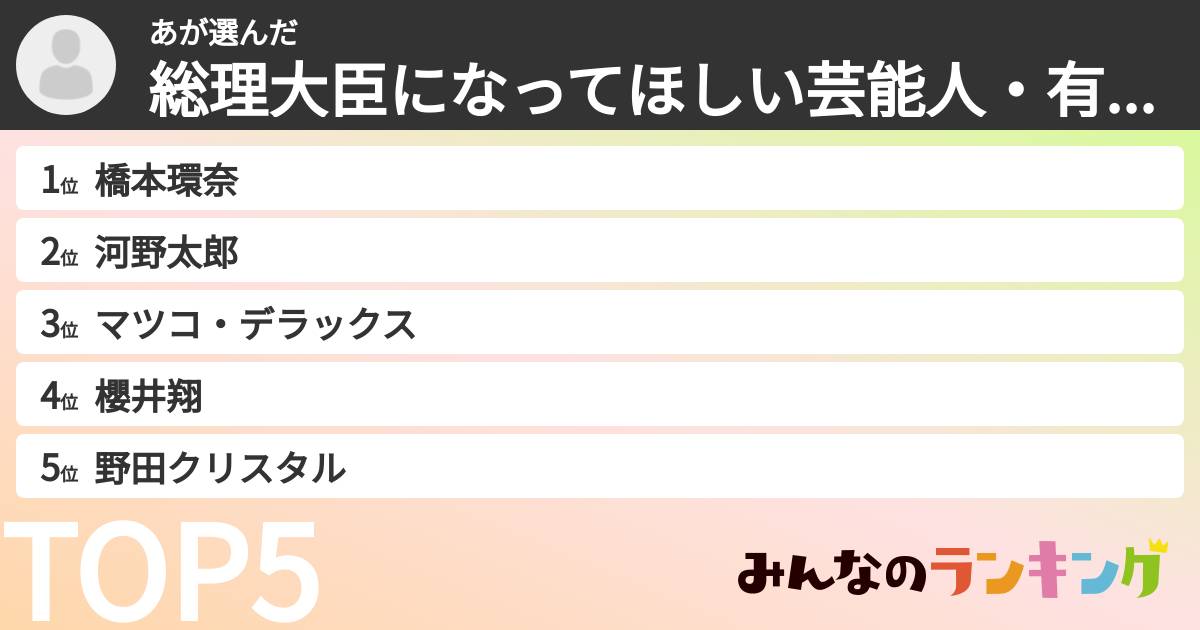 あさんの「総理大臣になってほしい芸能人・有名人ランキング」