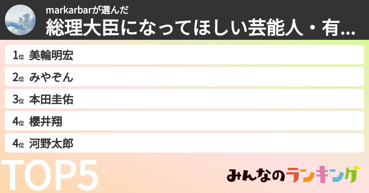 markarbarさんの「総理大臣になってほしい芸能人・有名人ランキング」
