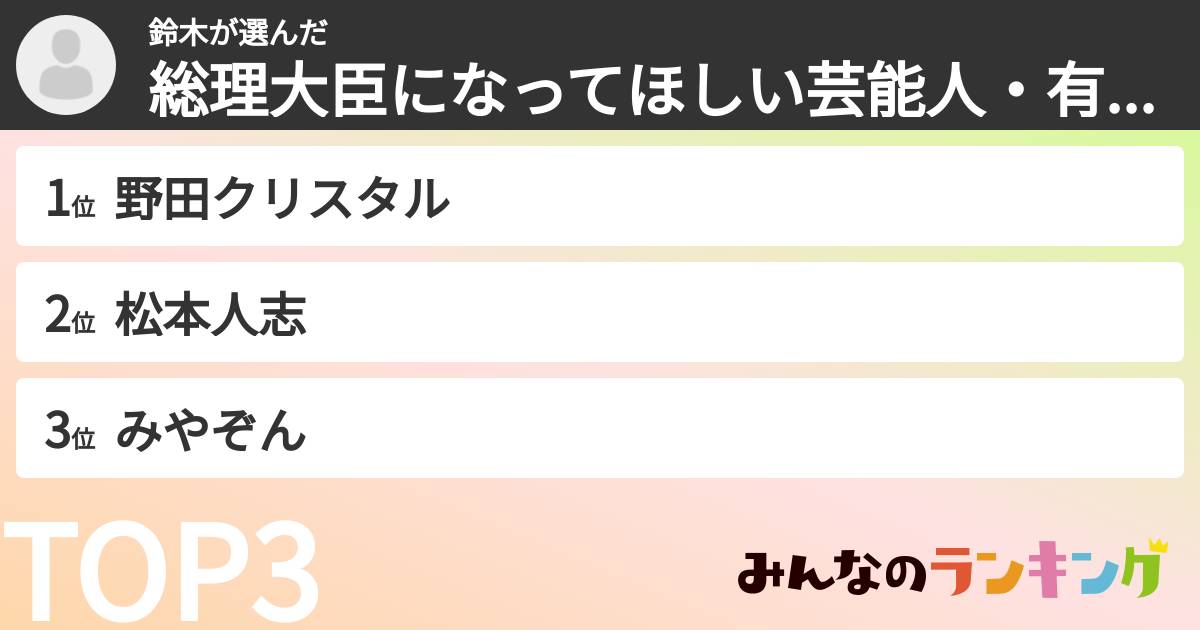 鈴木さんの「総理大臣になってほしい芸能人・有名人ランキング」