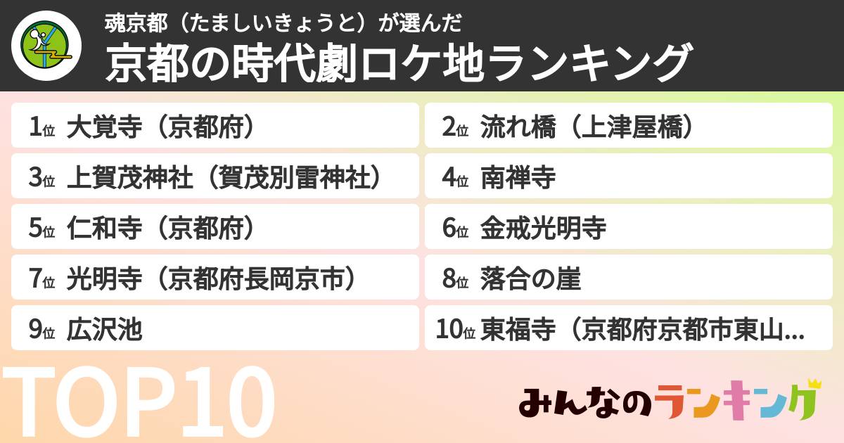 魂京都（たましいきょうと）さんの「京都の時代劇ロケ地ランキング」