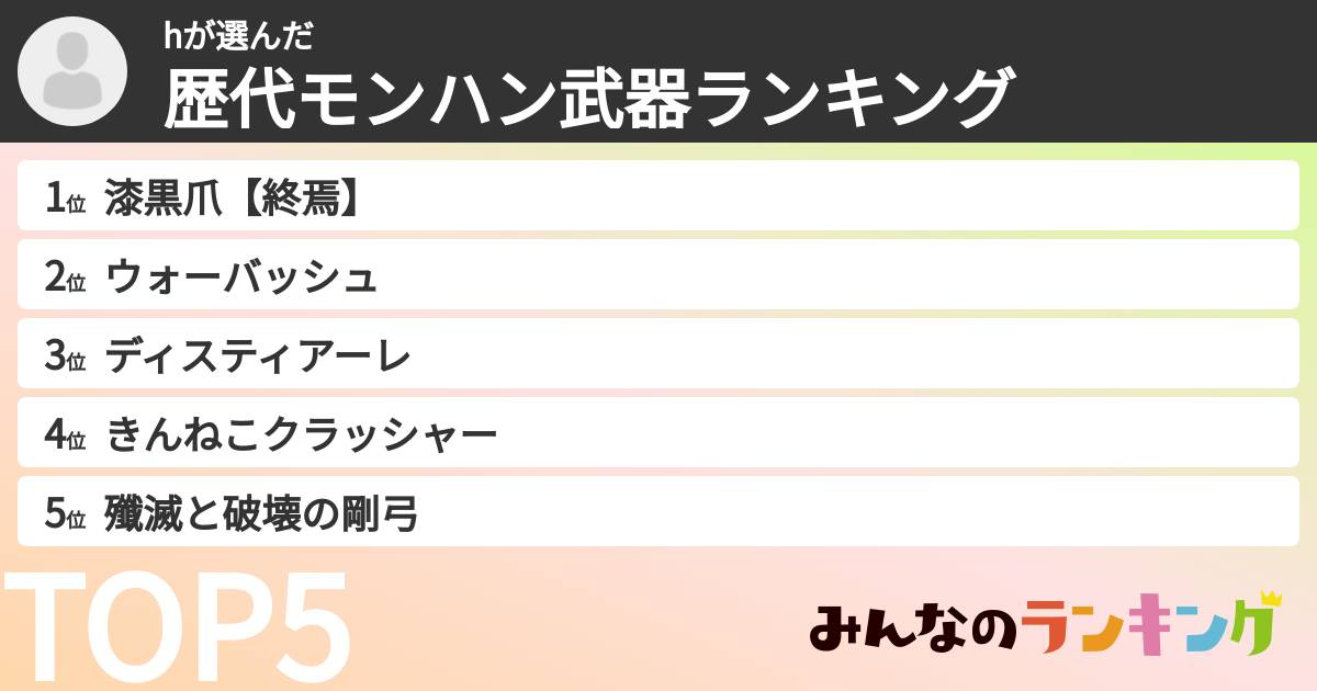hさんの「歴代モンハン武器ランキング」