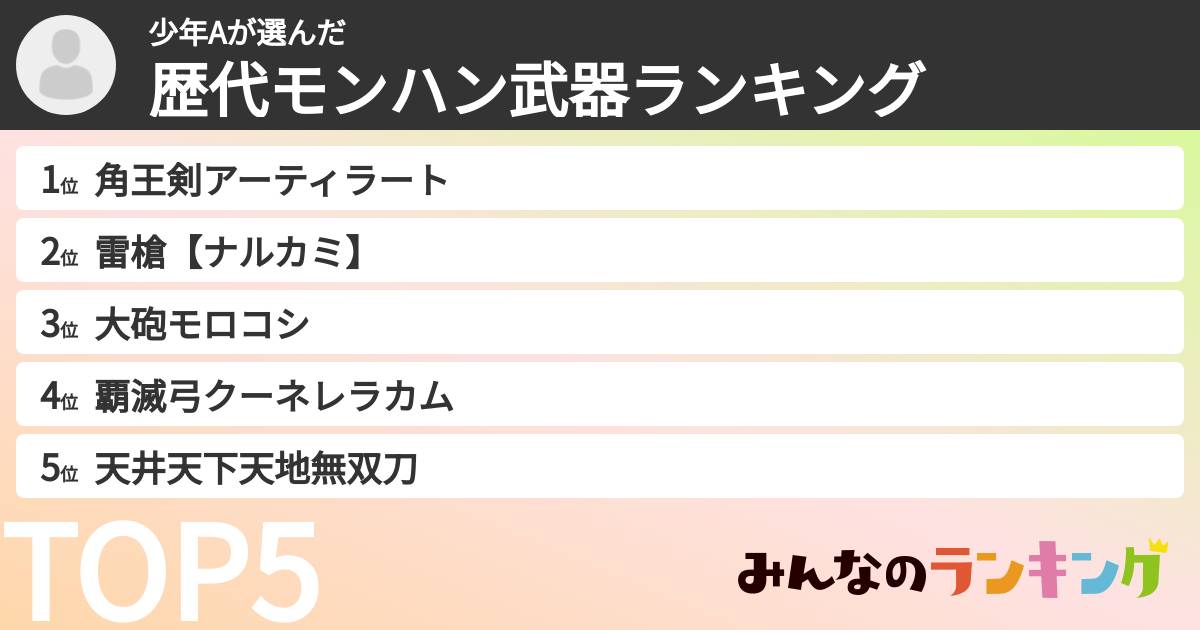 少年Aさんの「歴代モンハン武器ランキング」