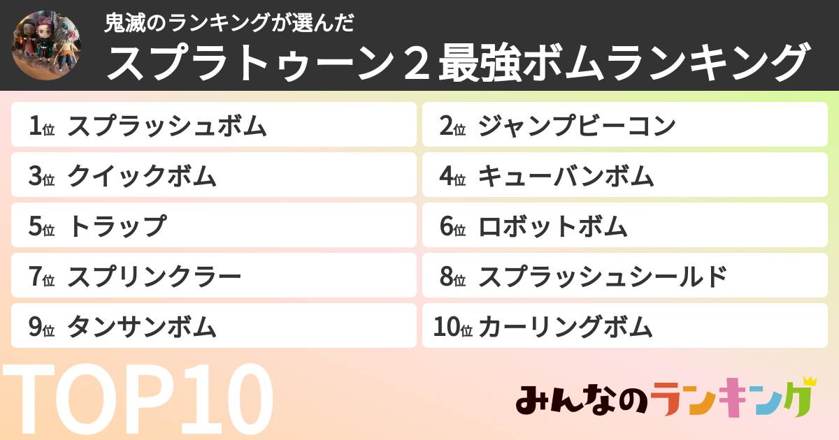 鬼滅のランキングさんの「スプラトゥーン２最強ボムランキング」
