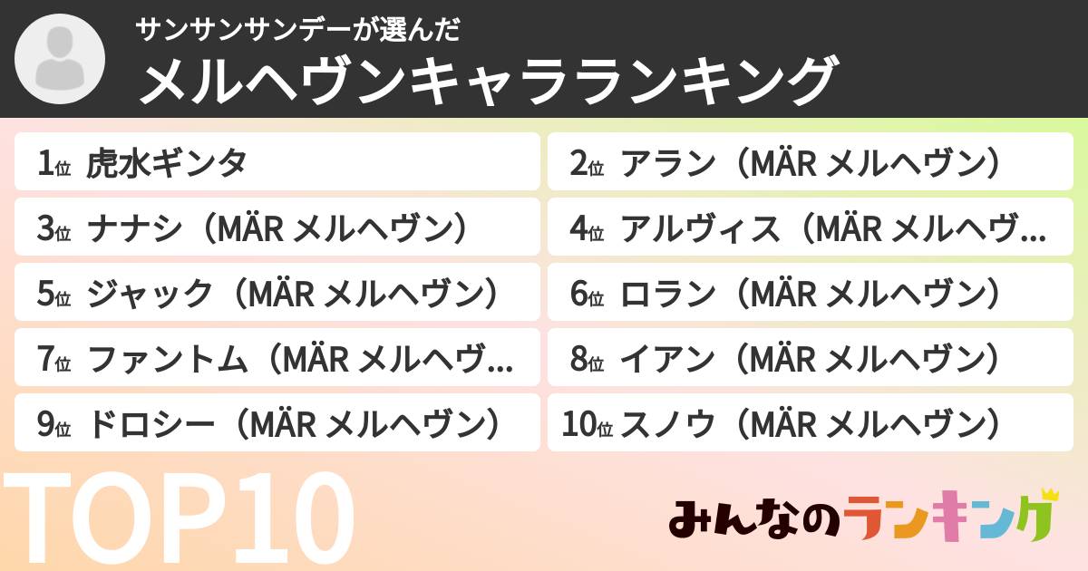 サンサンサンデーさんの「メルヘヴンキャラランキング」