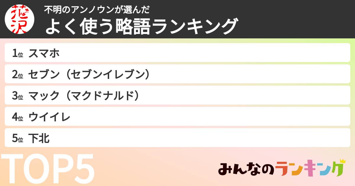 不明のアンノウンさんの「よく使う略語ランキング」