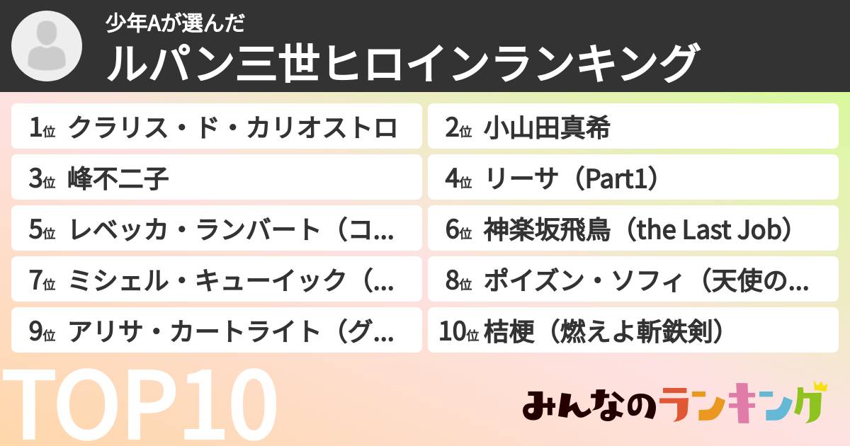 少年Aさんの「ルパン三世ヒロインランキング」