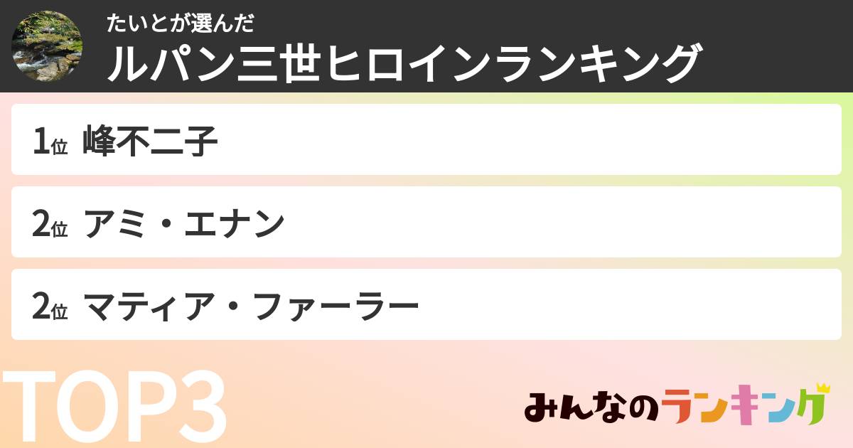 たいとさんの「ルパン三世ヒロインランキング」