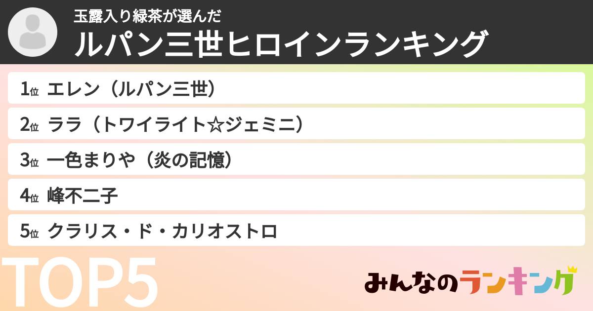 玉露入り緑茶さんの「ルパン三世ヒロインランキング」