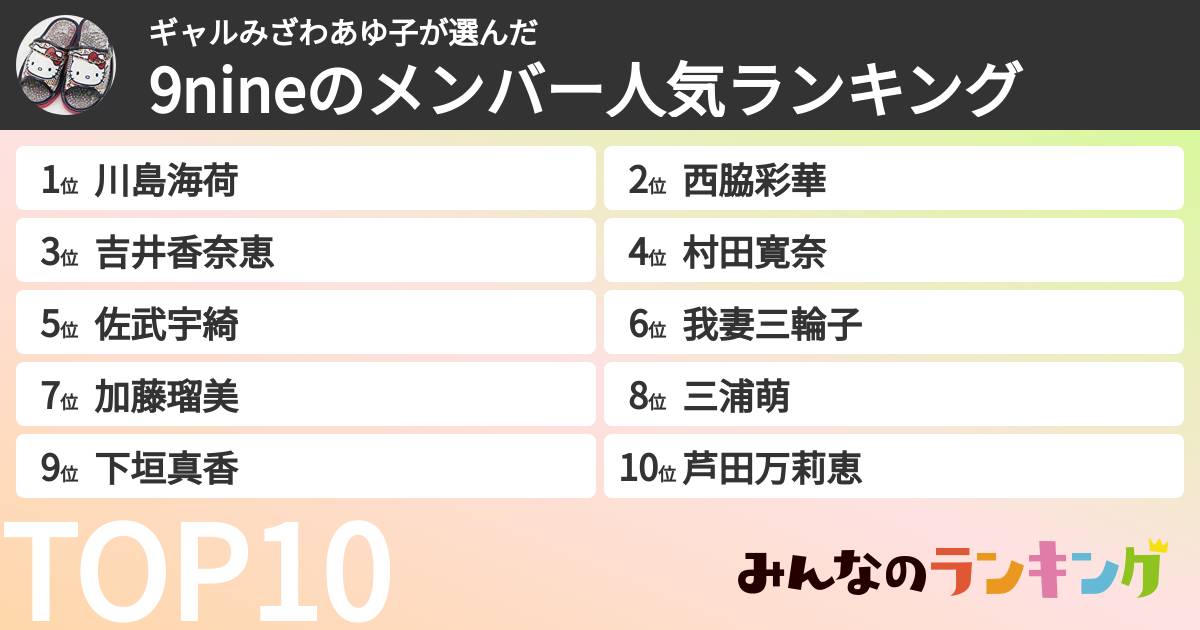 ギャルみざわあゆ子さんの「9nineのメンバー人気ランキング」