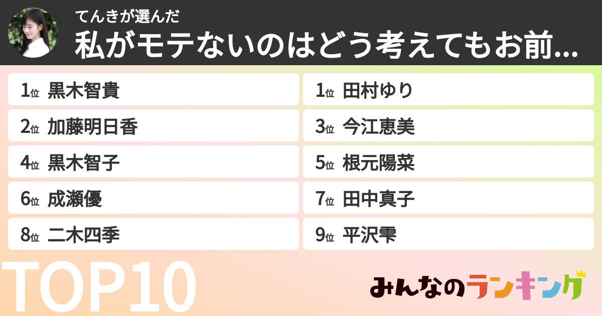 てんきさんの「私がモテないのはどう考えてもお前らが悪い　好きなキャラランキング」