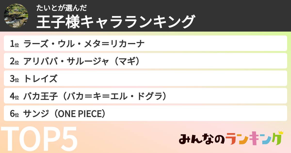 たいとさんの「王子様キャラランキング」