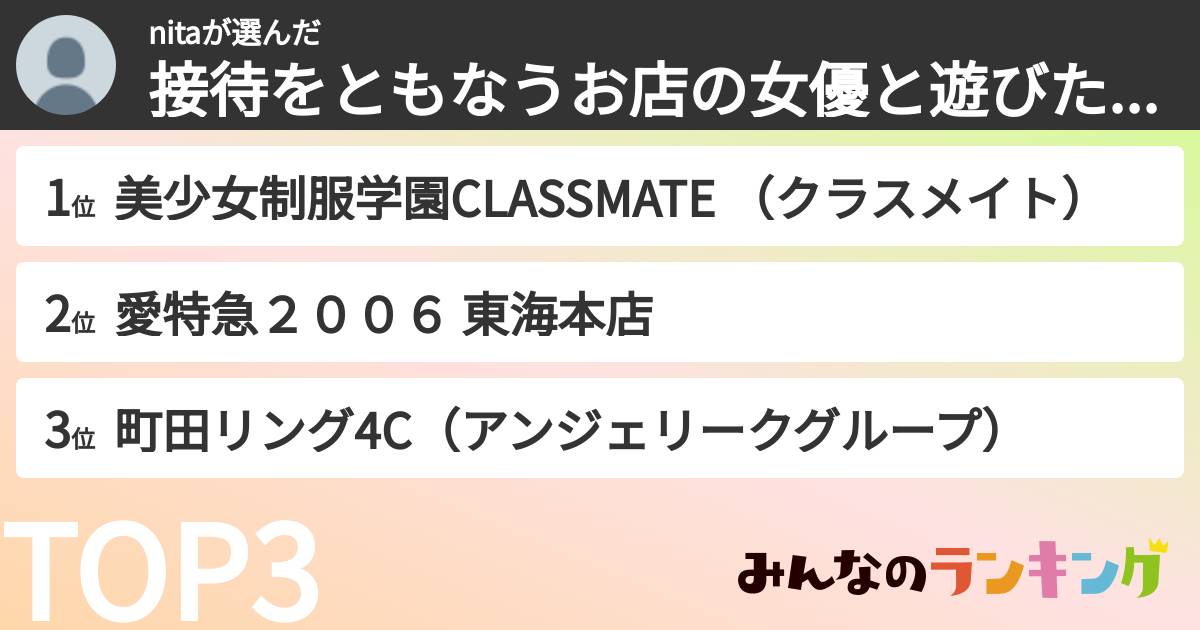 nitaさんの「接待をともなうお店の女優と遊びたいランキング」