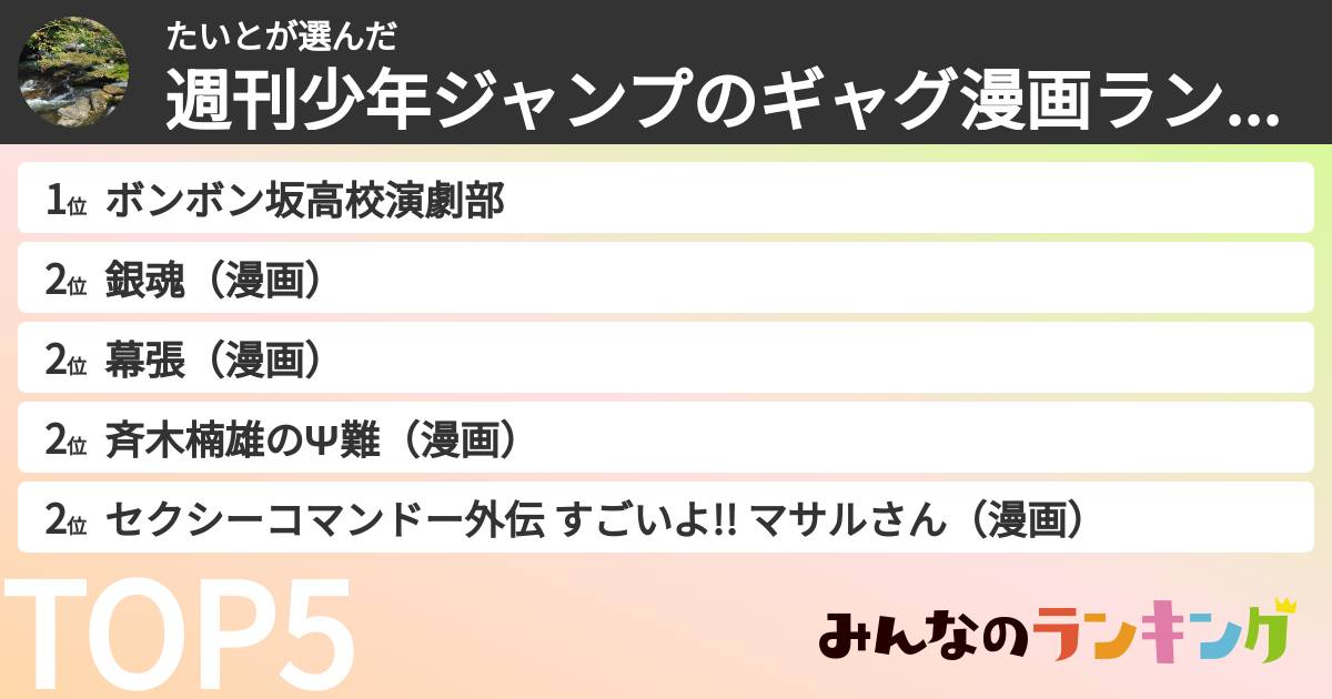 たいとさんの「週刊少年ジャンプのギャグ漫画ランキング」
