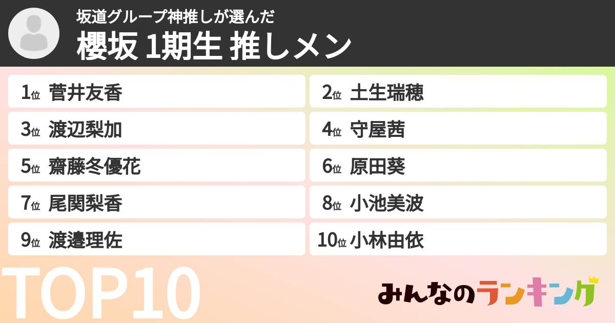 坂道グループ神推しさんの「櫻坂 1期生 推しメン」
