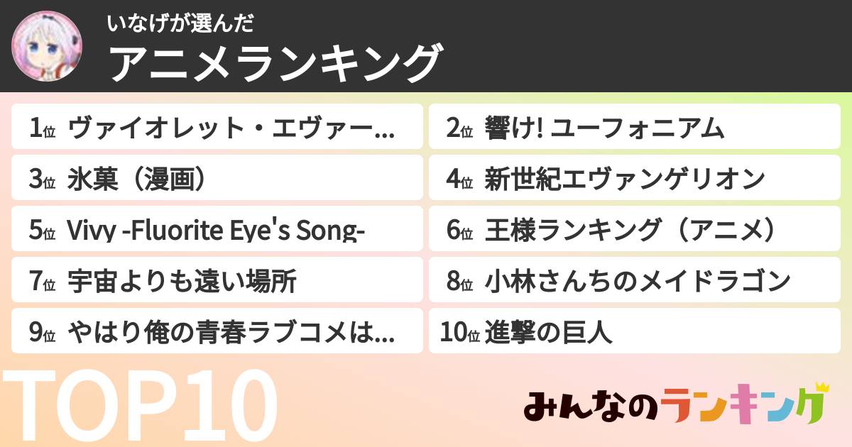 いなげさんの「アニメランキング」