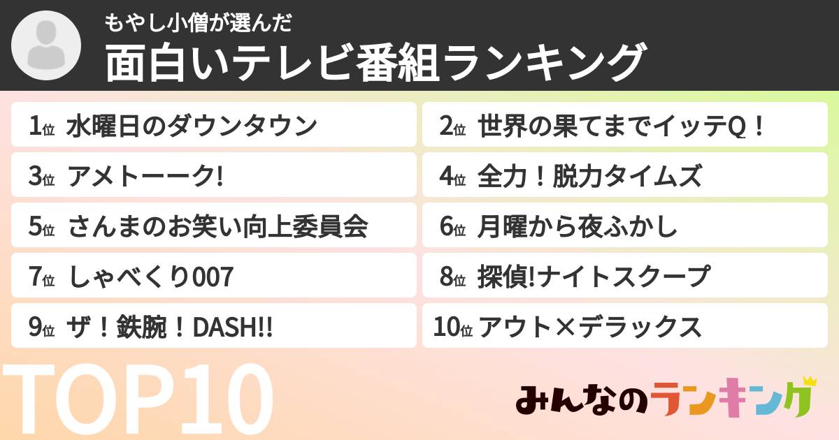 もやし小僧さんの「面白いテレビ番組ランキング」
