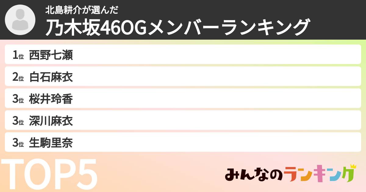 北島耕介さんの「乃木坂46OGメンバーランキング」