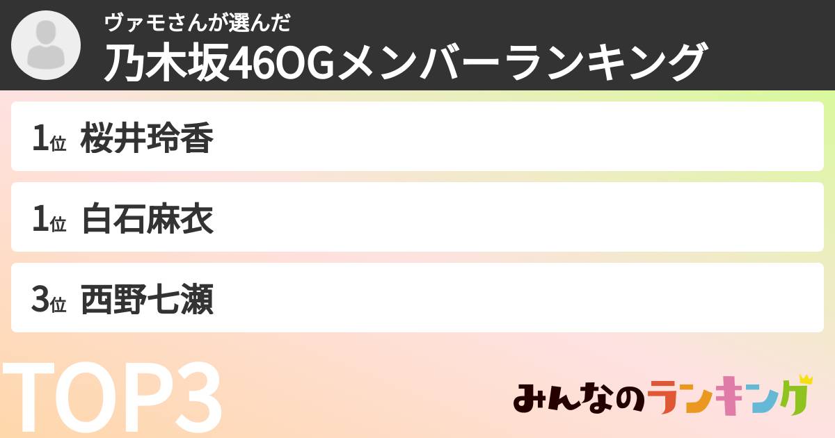 ヴァモさんさんの「乃木坂46OGメンバーランキング」