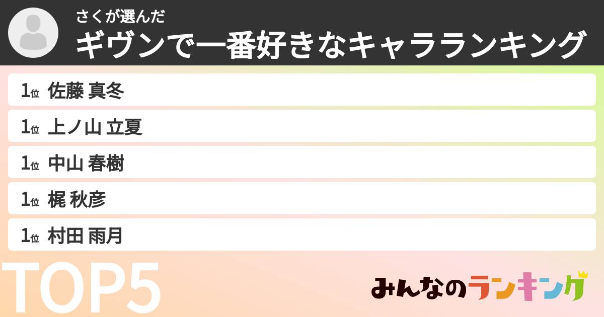 さくさんの「ギヴンで一番好きなキャラランキング」