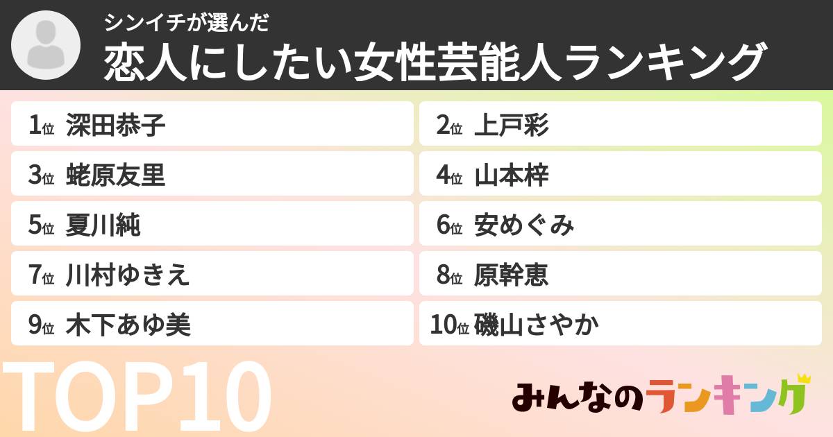 シンイチさんの「恋人にしたい女性芸能人ランキング」