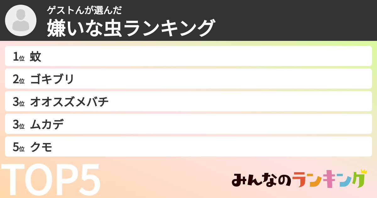 ゲストんさんの「嫌いな虫ランキング」