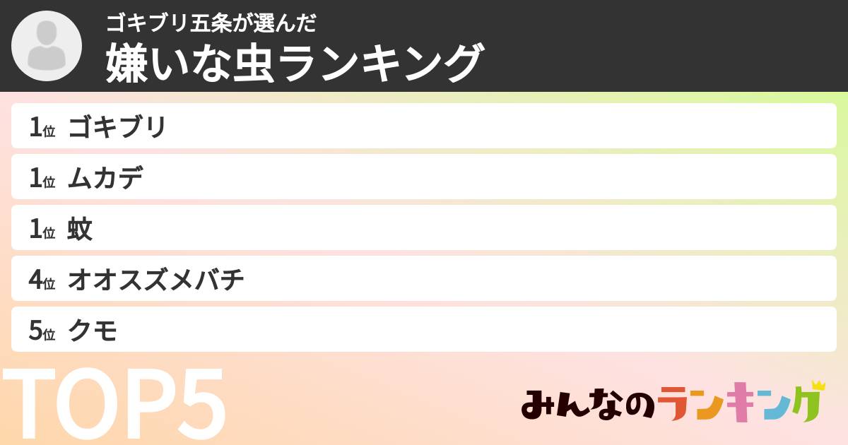 ゴキブリ五条さんの「嫌いな虫ランキング」