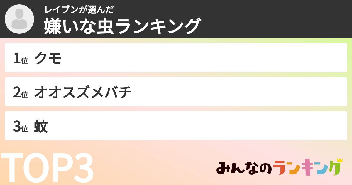 レイブンさんの「嫌いな虫ランキング」