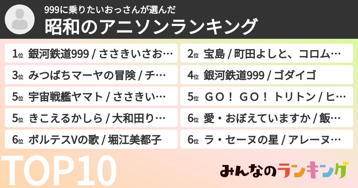 999に乗りたいおっさんさんの「昭和のアニソンランキング」