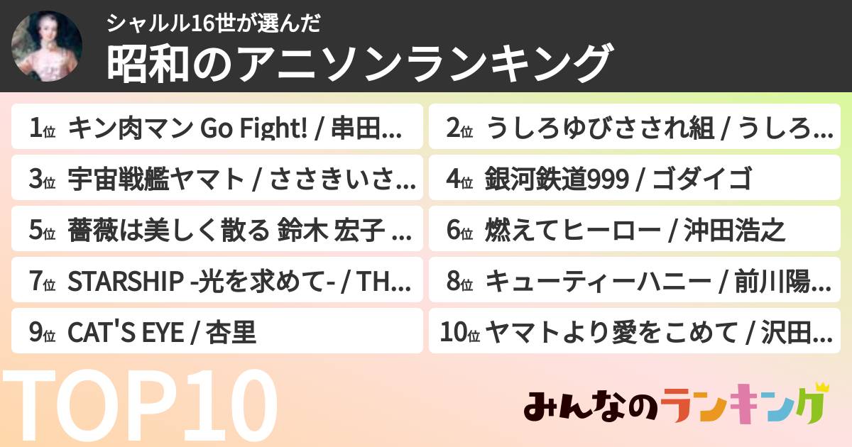 シャルル16世さんの「昭和のアニソンランキング」