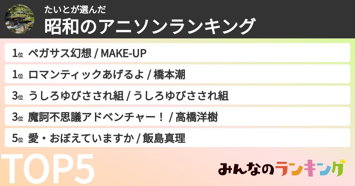 たいとさんの「昭和のアニソンランキング」